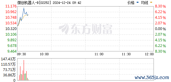 R图 02252_0